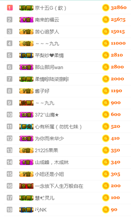 DJ21225主播照片