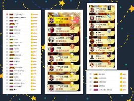大坤✨贺Ai哥升国王主播照片