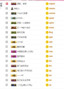 傻白甜~~！主播照片