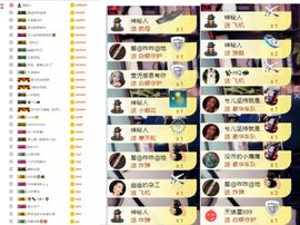大脸.贺青铜哥升天尊主播照片