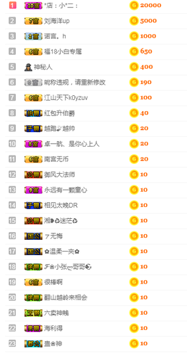 你家小白兔主播照片