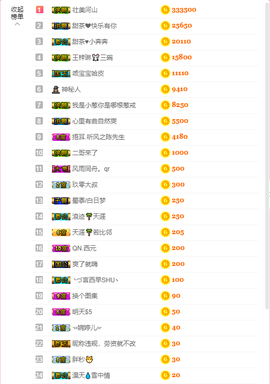 ♥晚安♥主播照片