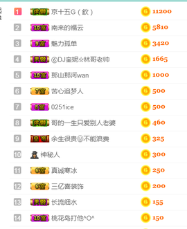 DJ21225主播照片