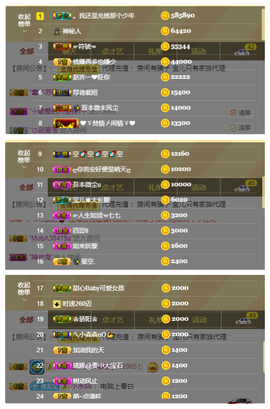 宝儿♚家里有事休息主播照片