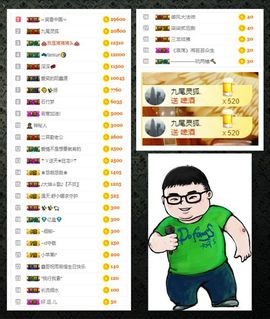 大坤✨贺Ai哥升国王主播照片