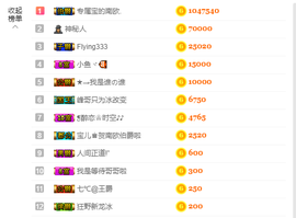 宝儿♚家里有事休息主播照片