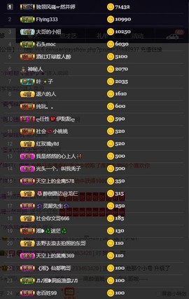 28888丶龙三主播照片