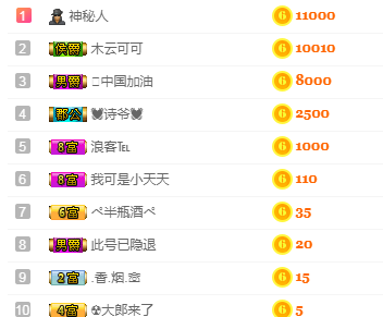 森贺老大元始天尊！主播照片