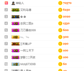 黑魔仙吧啦变主播照片