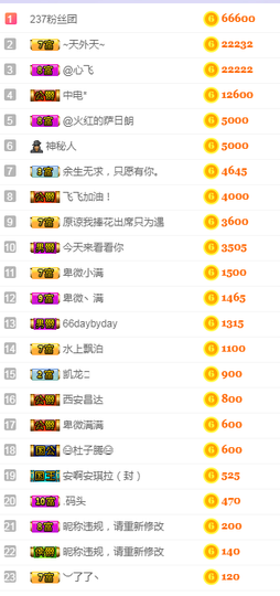 福建迪丽热巴主播照片