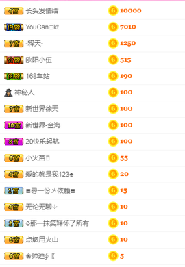 进口小饼干主播照片