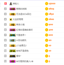 福建迪丽热巴主播照片