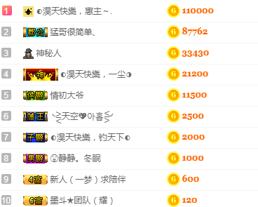 森贺老大元始天尊！主播照片