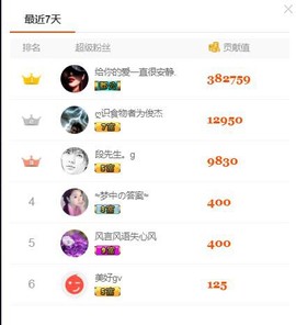．答案⑨⑳主播照片