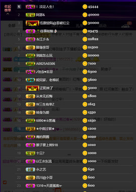 超娃黔西南万峰湖主播照片