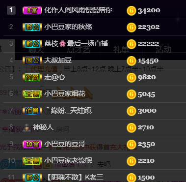 ♚~小巴豆~贪财好色的图片
