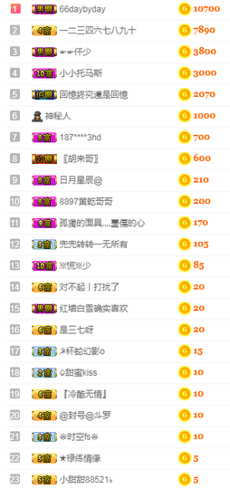 福建迪丽热巴主播照片