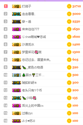 海鸽晚上见主播照片