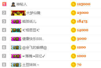 森贺老大元始天尊！主播照片