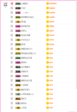 ♥晚安♥主播照片