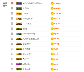 ♥晚安♥主播照片