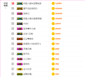 ♥晚安♥主播照片
