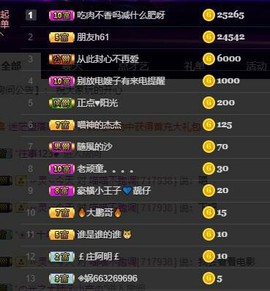 喵崽小花猫主播照片
