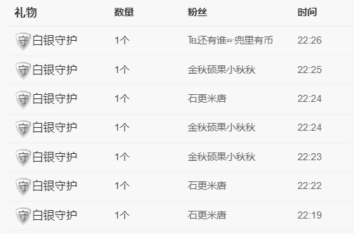 ♚~小巴豆~贪财好色的图片