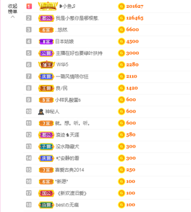 ♥晚安♥主播照片