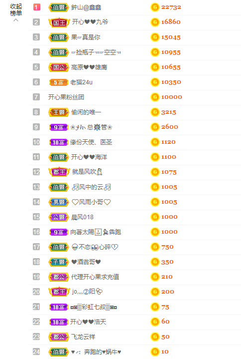 开心❤️❤️果的图片