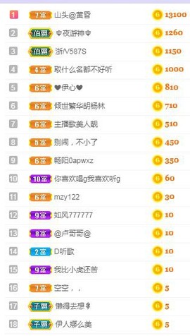 家人生病住院暂休主播照片