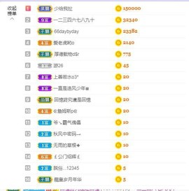 福建迪丽热巴主播照片