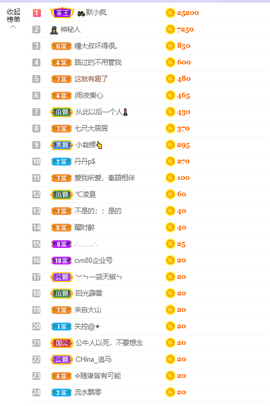 一树梨花压海唐同学☞的图片