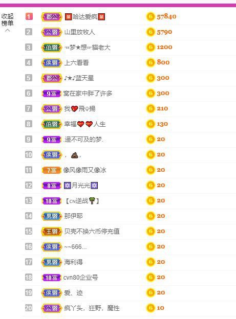 丑小鸭💞愿有一束光的图片