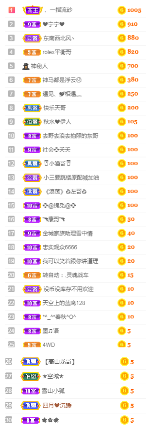 社会💞夭夭（退）的图片