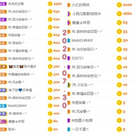 ℳ.休～*主播照片