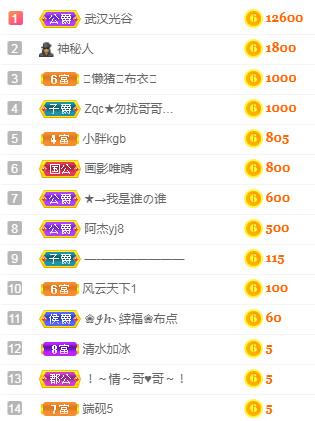 甜甜回来了的主播照片