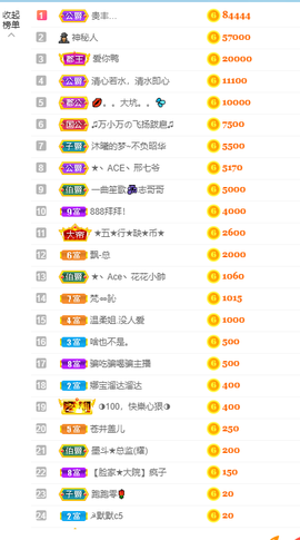 森贺老大元始天尊！的图片