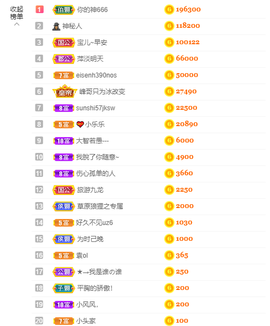宝儿♚家里有事休息主播照片