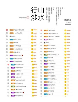 ❥洋洋主播照片