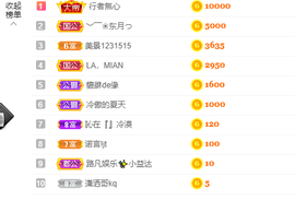 祝安好呀主播照片