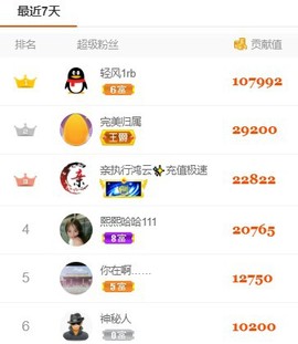 颜若雪灬新人求守护主播照片