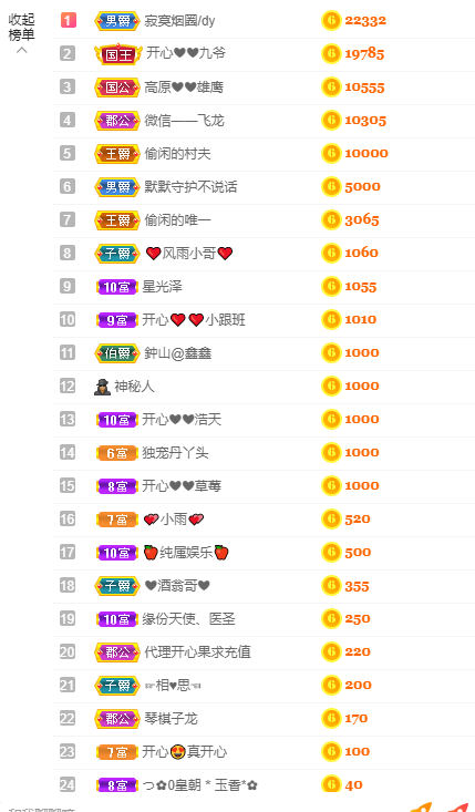 开心❤️❤️果的图片