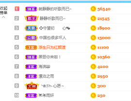 🎶柒歌24号生日会主播照片