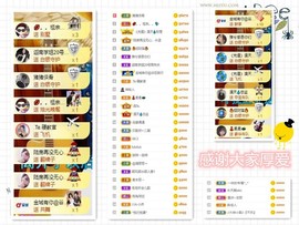 大坤✨贺Ai哥升国王主播照片