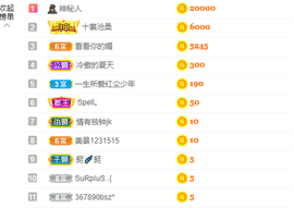 祝安好呀主播照片