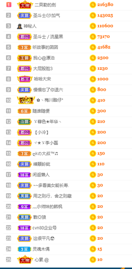 祝大家一切都好主播照片