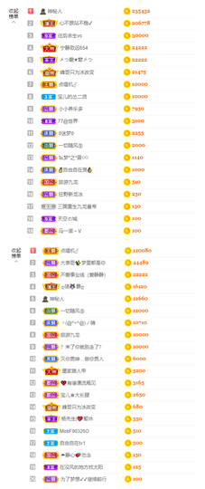 宝儿♚家里有事休息主播照片