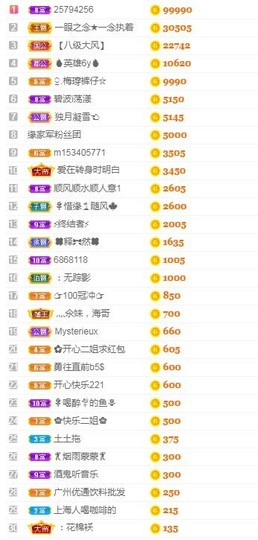 乐二娃祝大家五一快乐主播照片