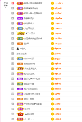 ♥晚安♥主播照片